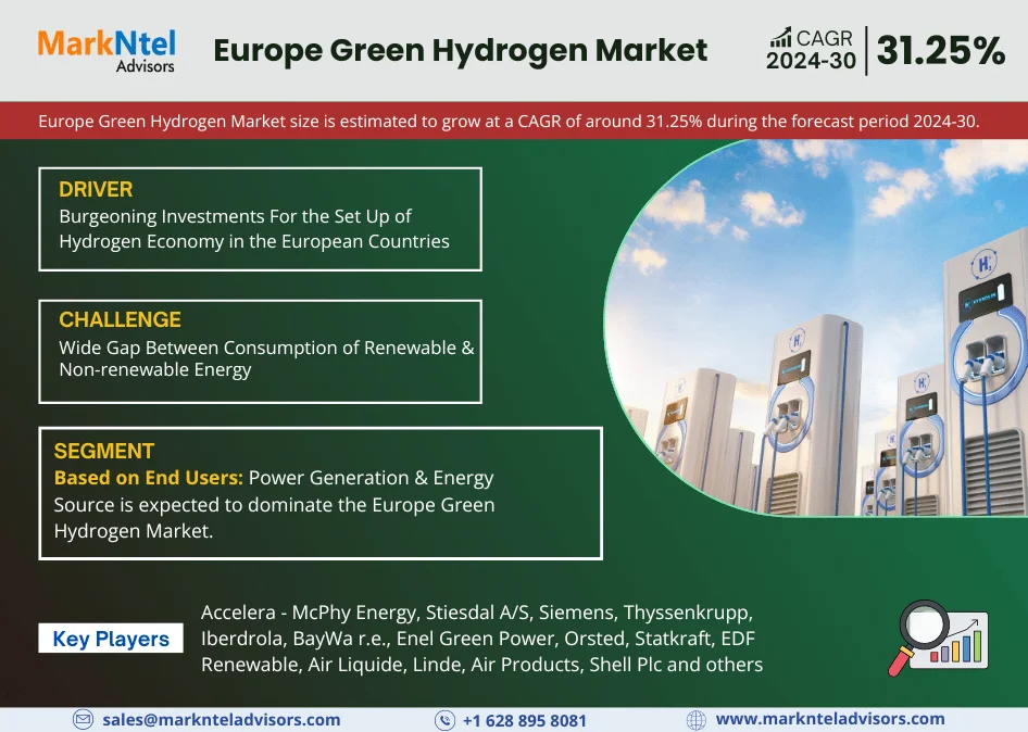 Europe Green Hydrogen Market