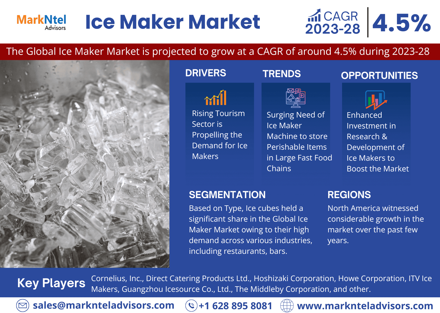 Ice Maker Market