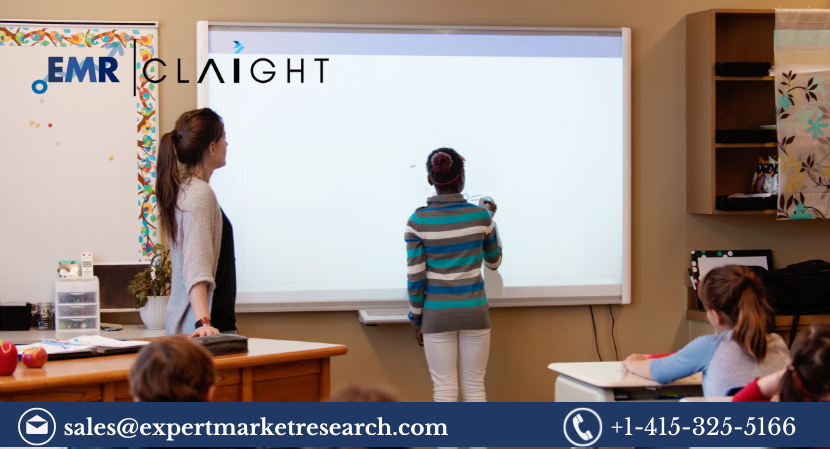 I I Interactive Whiteboard (IWB) Market