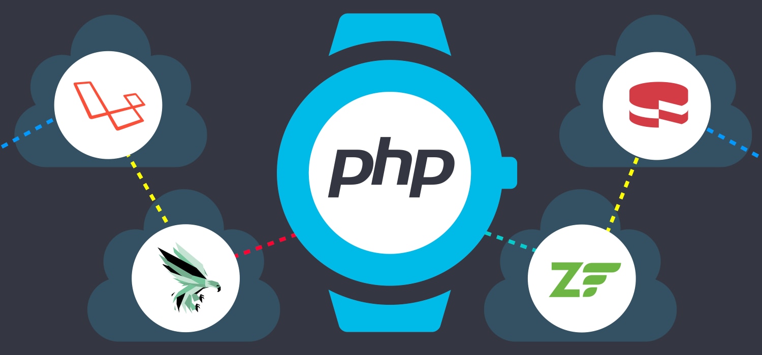 PHP Development Companies