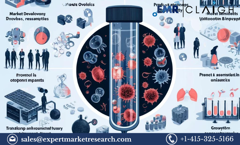 Allogeneic T Cell Therapies Market