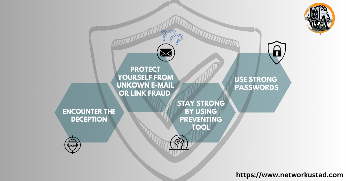 An informative cybersecurity infographic featuring a shield with key safety tips and a web address