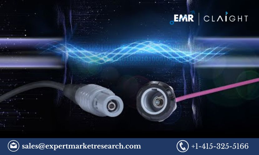 Fiber Optics Market