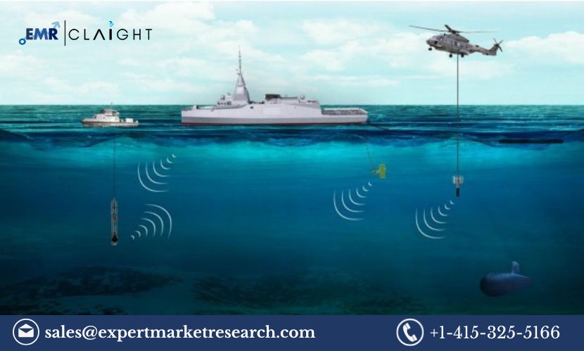 Sonar System Market