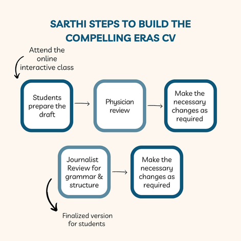 ERAS CV