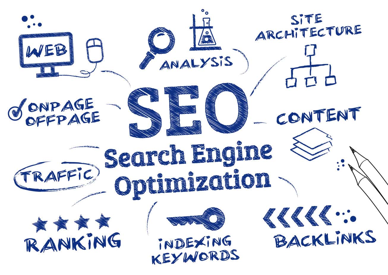 SEO Best Practices for Businesses in Dubai and Pakistan