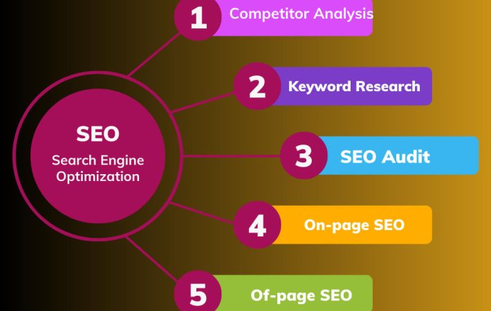 Best SEO Company - NXT WALK