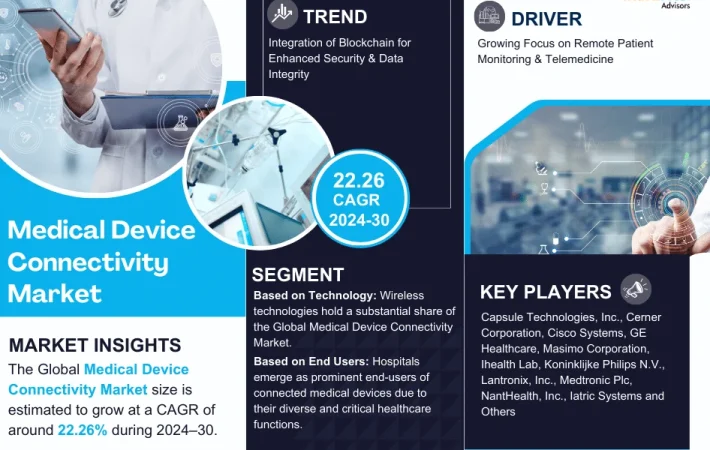 Medical Device Connectivity Market