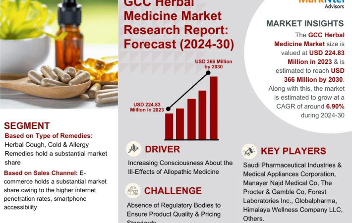 GCC Herbal Medicine Market