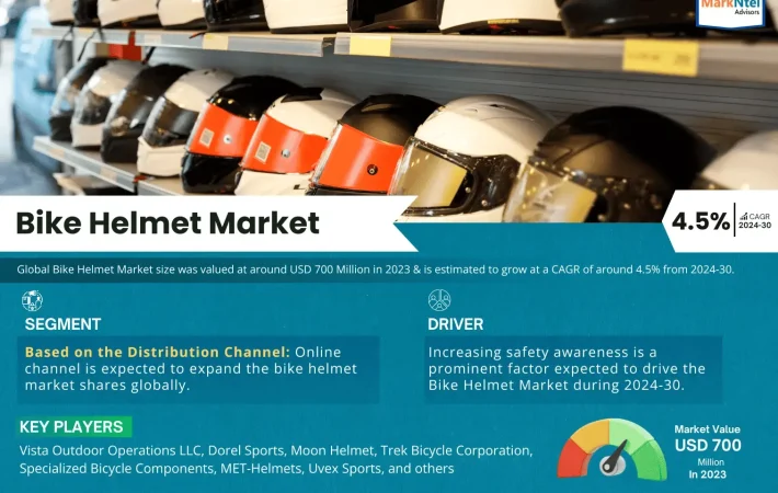 Bike Helmet Market