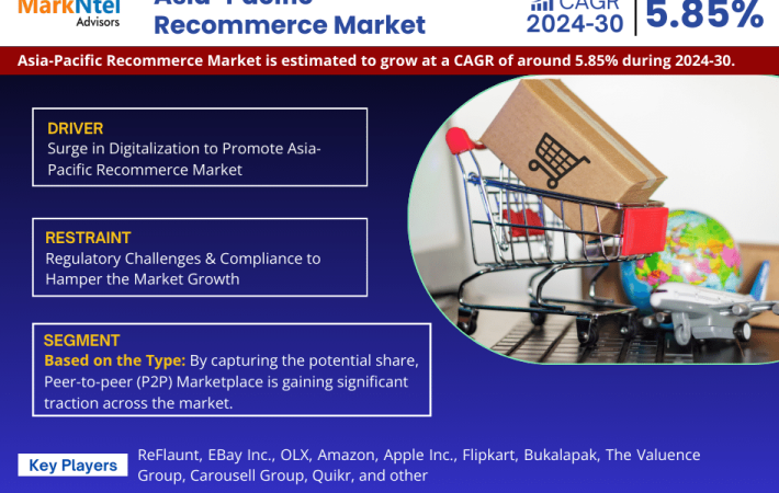 Asia-Pacific Recommerce Market